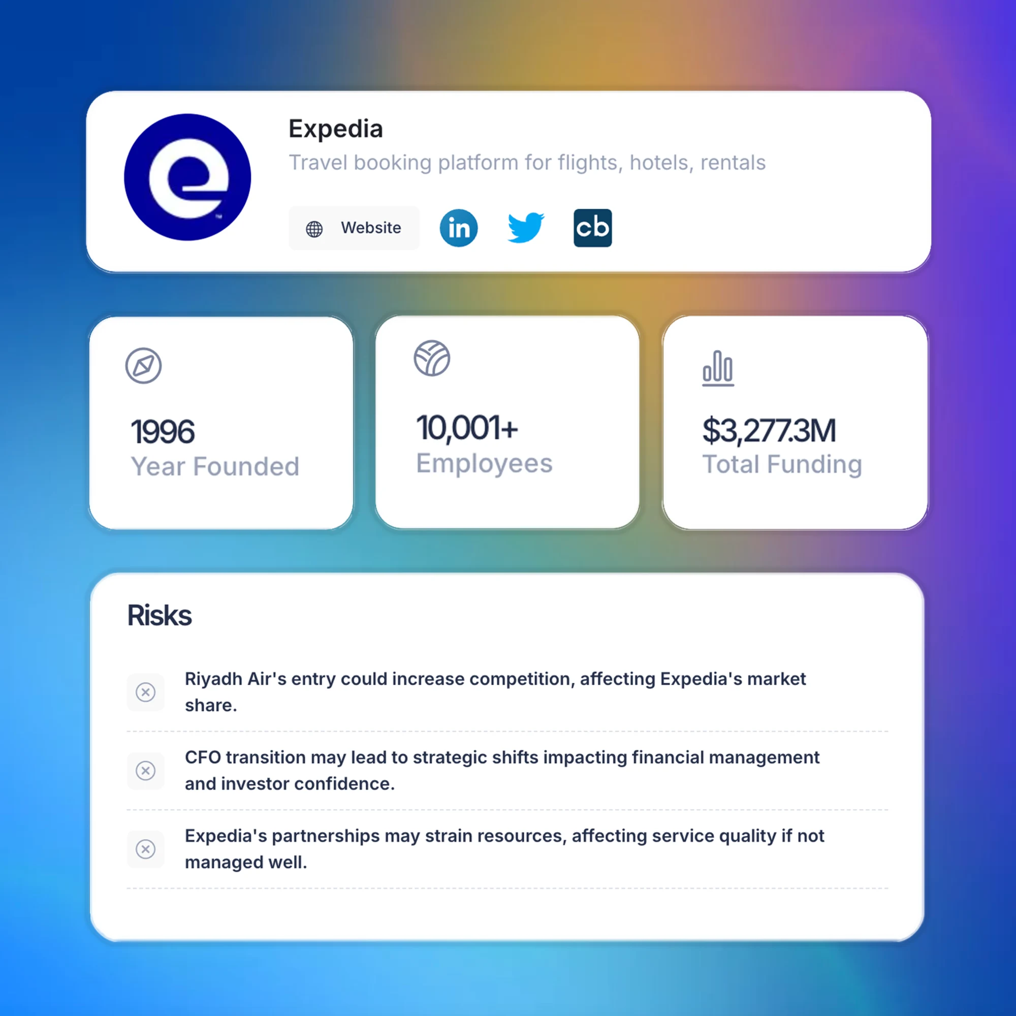 AI analyzing company culture and growth dashboard