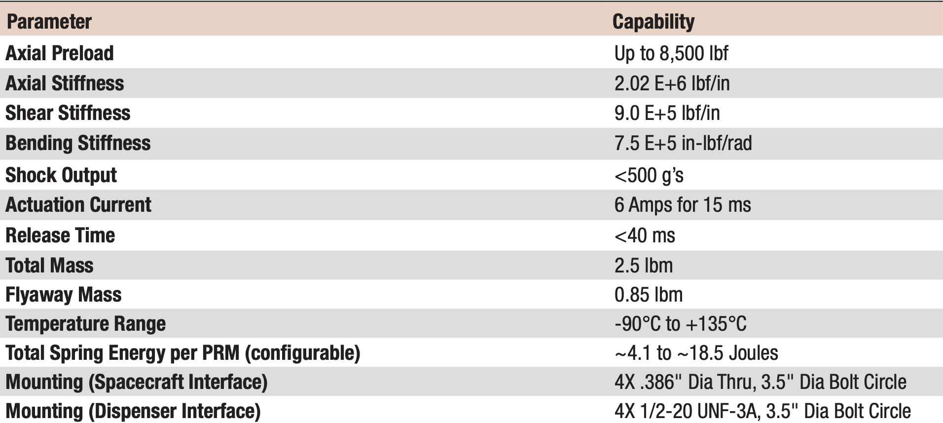 PRM_table