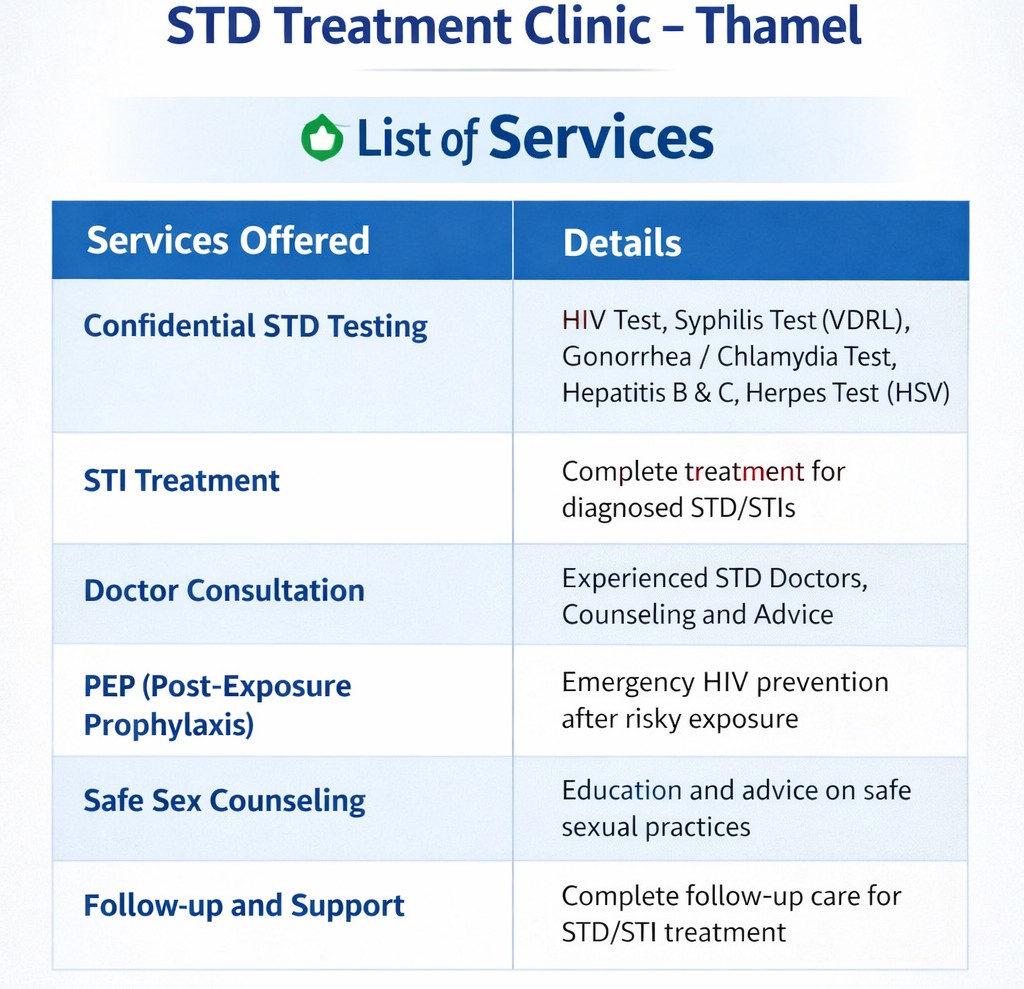 STD Treatment Clinic Thamel