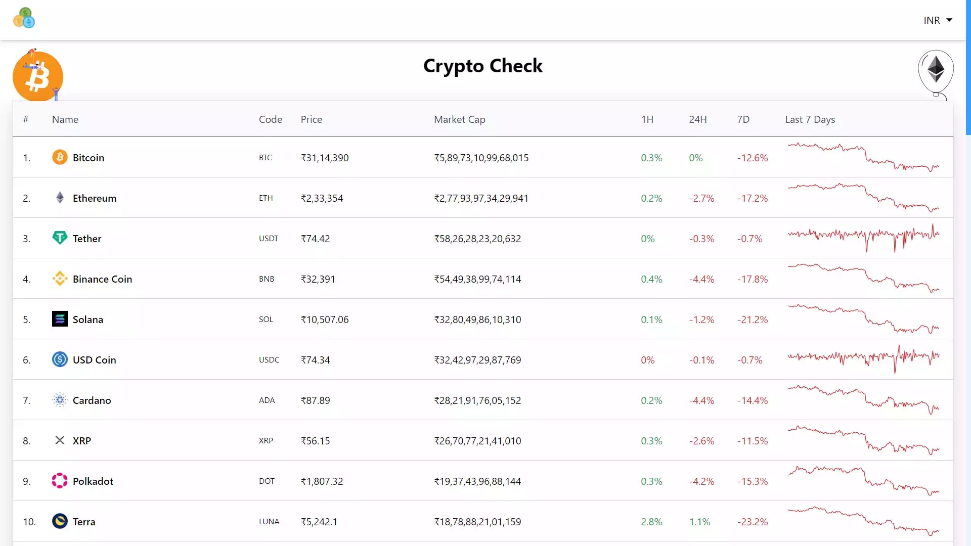 check crypto price