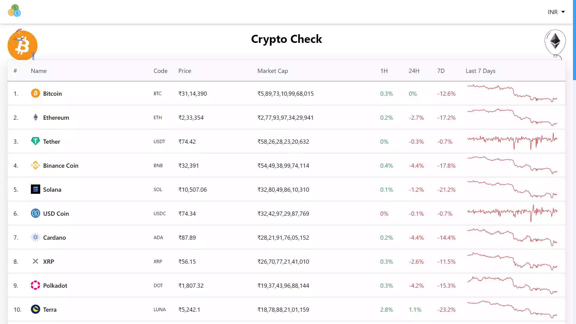 Get Real Time Crypto Prices & Data with Crypto Check