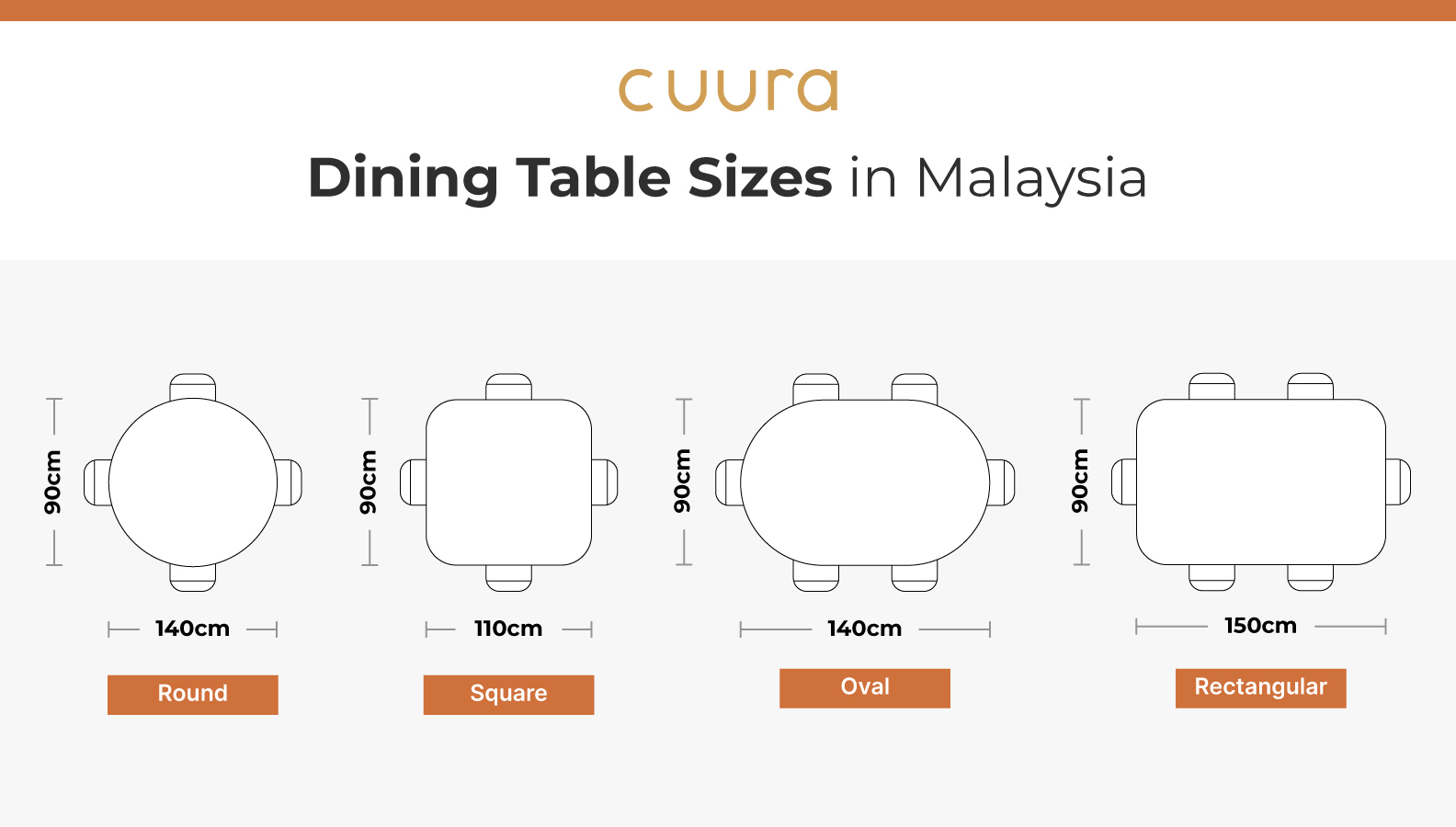 Dining Table Size Guide for Malaysians CUURA Space