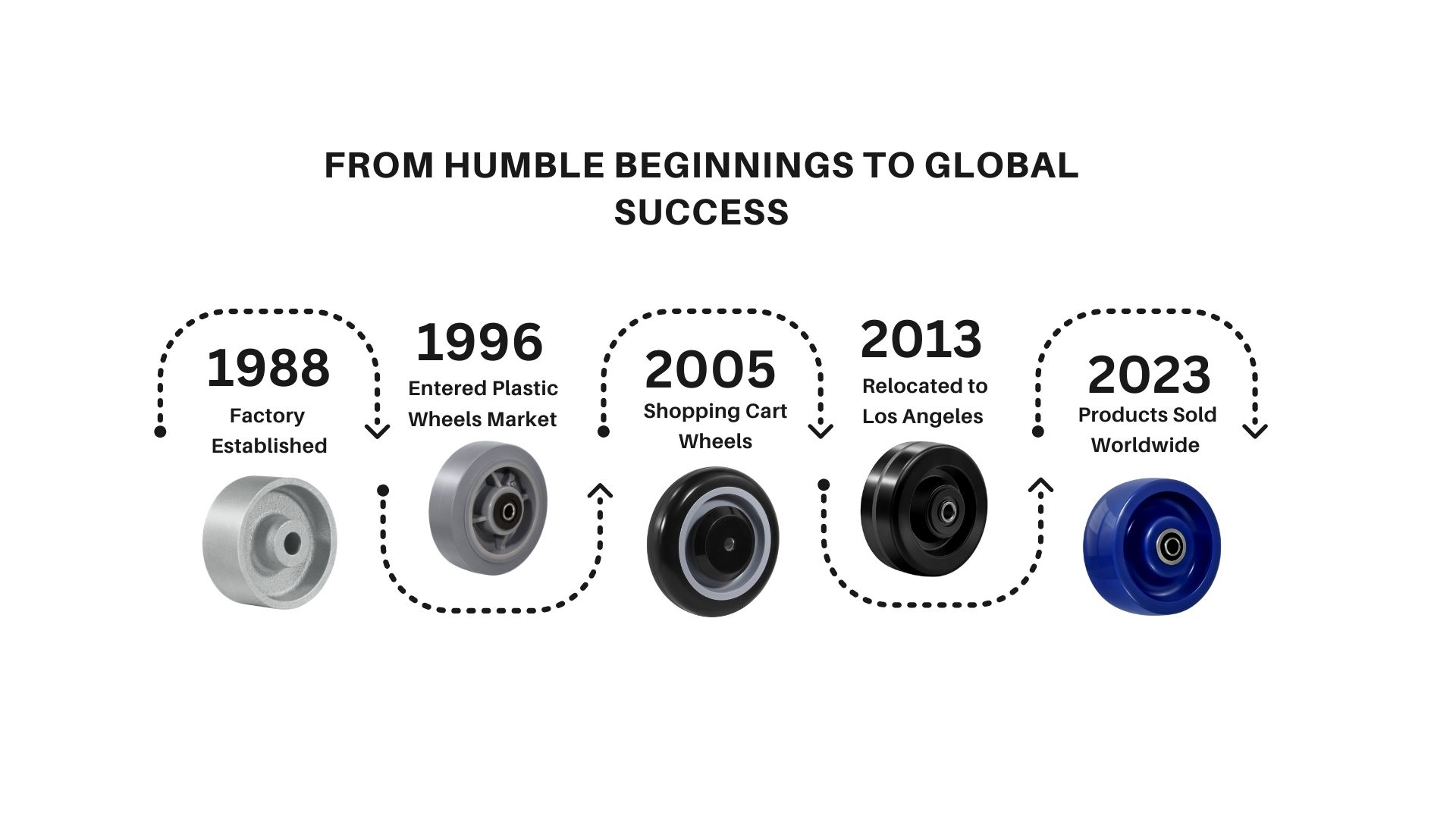 SY America timeline
