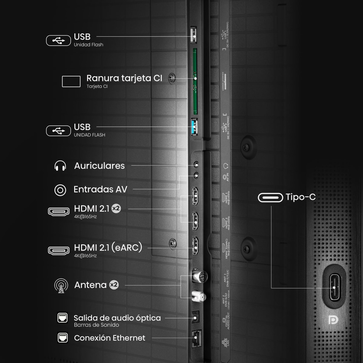 Puertos traseros de TV con HDMI 2.1, USB y Ethernet