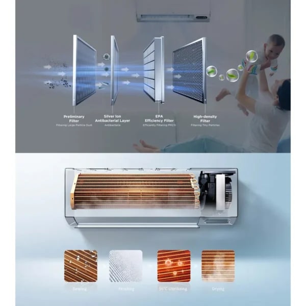 Capas del filtro QuadruPuri y fases de autolimpieza del TCL FreshIN