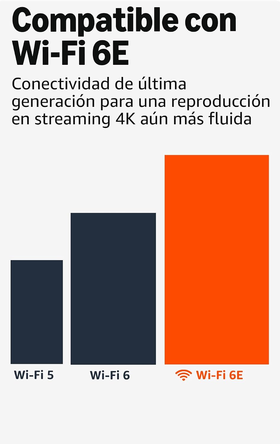 Comparación visual de estándares Wi-Fi para streaming 4K.