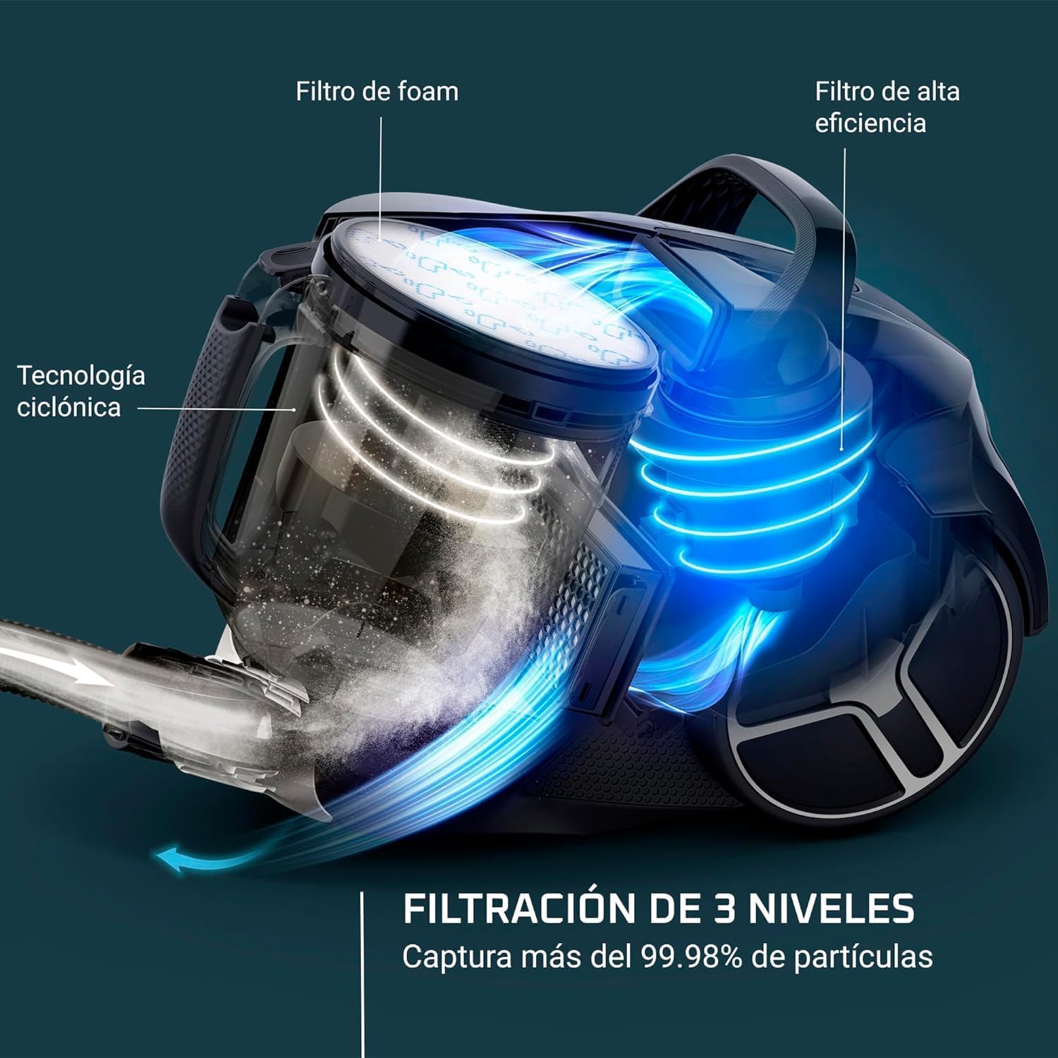 Filtración de 3 niveles en aspiradora Rowenta para capturar partículas y pelos.