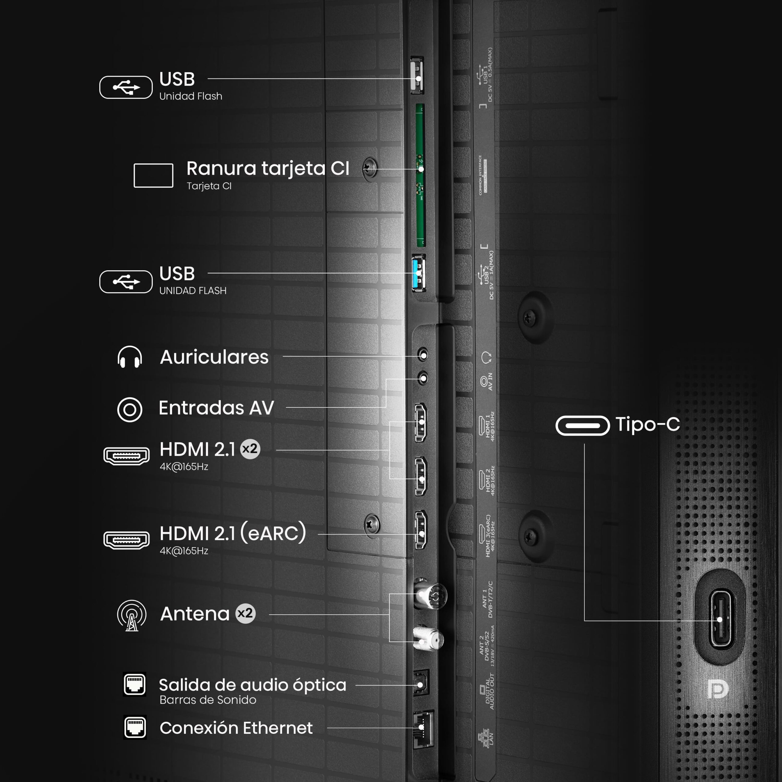 Puertos traseros de TV con HDMI 2.1, USB y Ethernet