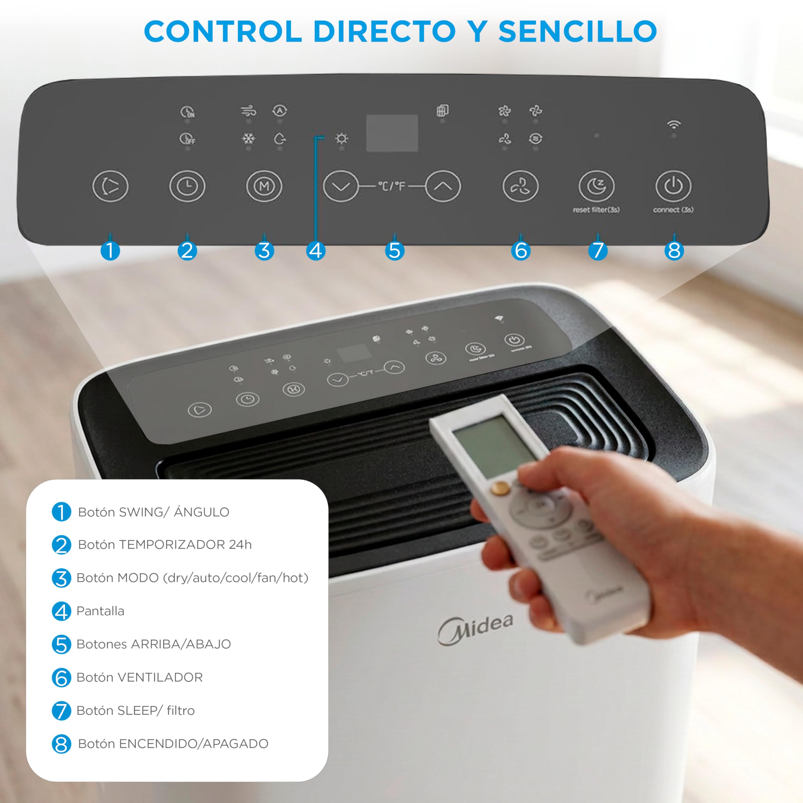 Panel de control del aire acondicionado portátil MIDEA con control remoto y etiquetas de funciones