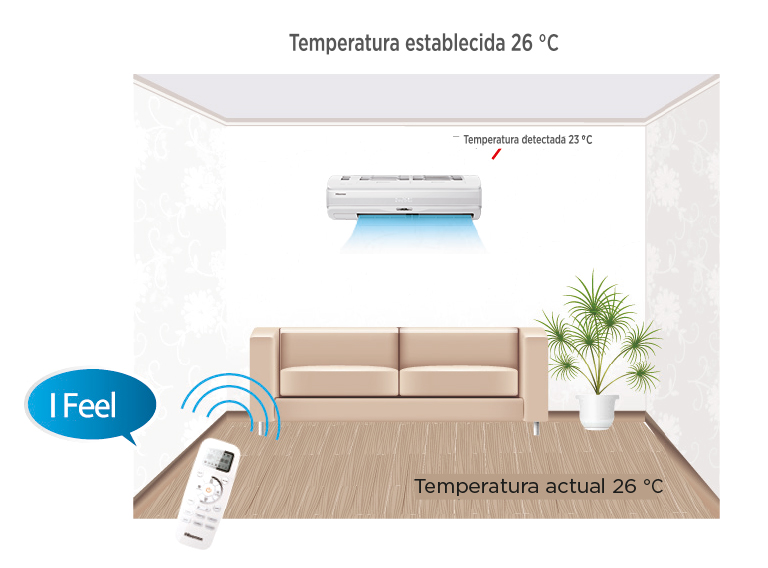 Aire acondicionado en sala de estar con sofá y planta