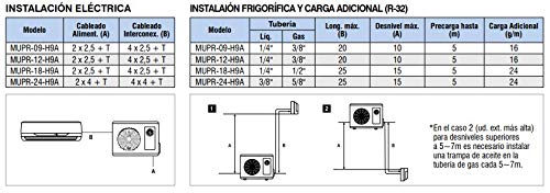 Diagrama técnico de instalación eléctrica y frigorífica para aire acondicionado