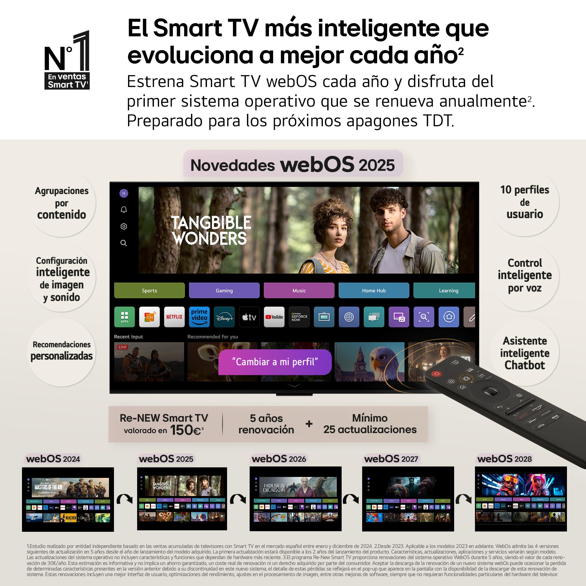 Smart TV LG con interfaz webOS 2025, mando Magic Remote y evolución del sistema operativo