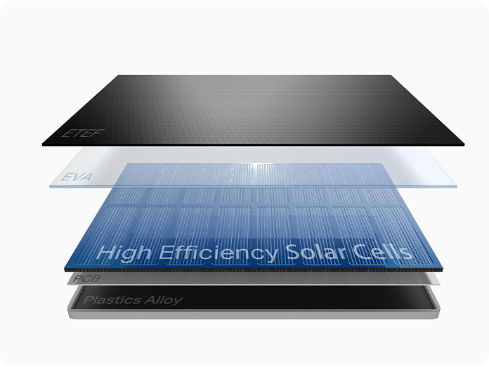 Célula solar eficiente con protección ETFE y EVA