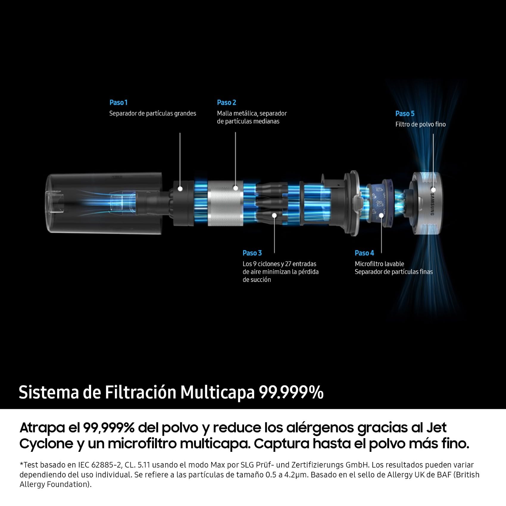 Sistema de filtración multicapa de aspiradora Samsung Jet 75E Pet