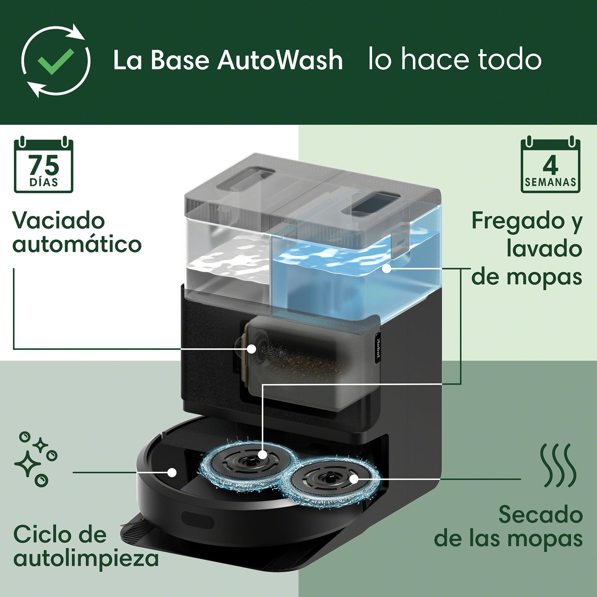 Diagrama de la Base AutoWash Roomba 405 con funciones de autovaciado y fregado automático