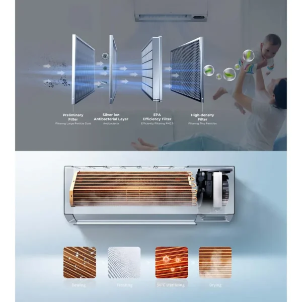 Capas del filtro QuadruPuri y fases de autolimpieza del TCL FreshIN