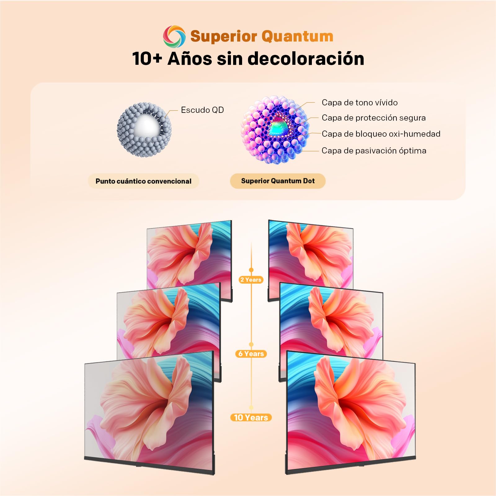 Infografía coocaa QLED: tecnología Superior Quantum Dot con 10 años sin decoloración.