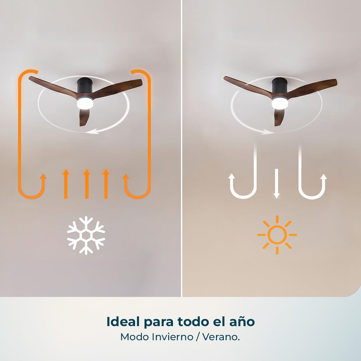 Ventilador de techo Cecotec con modo verano e invierno reversible