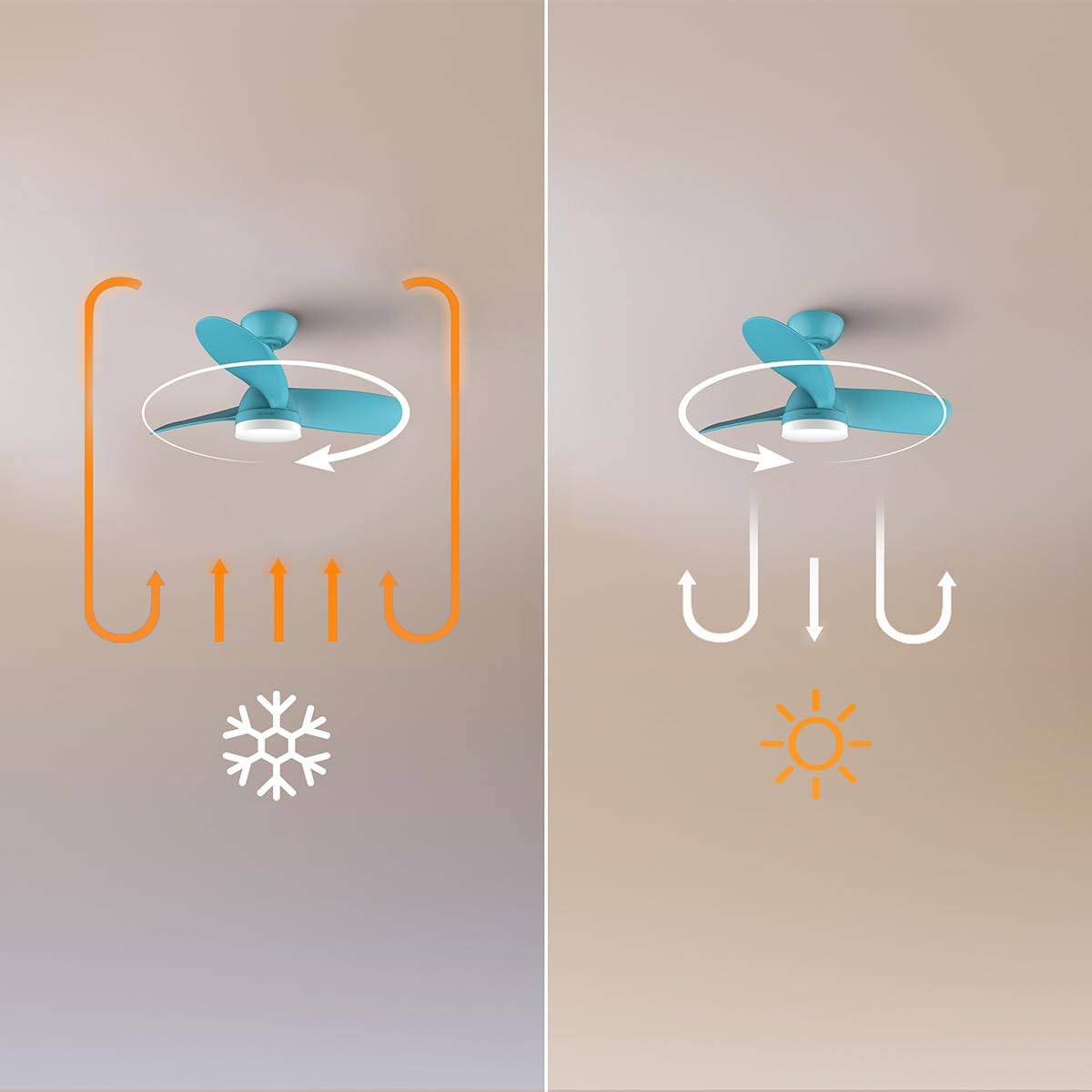 Ventilador de techo Cecotec con sistema de inversión de giro para modo verano e invierno