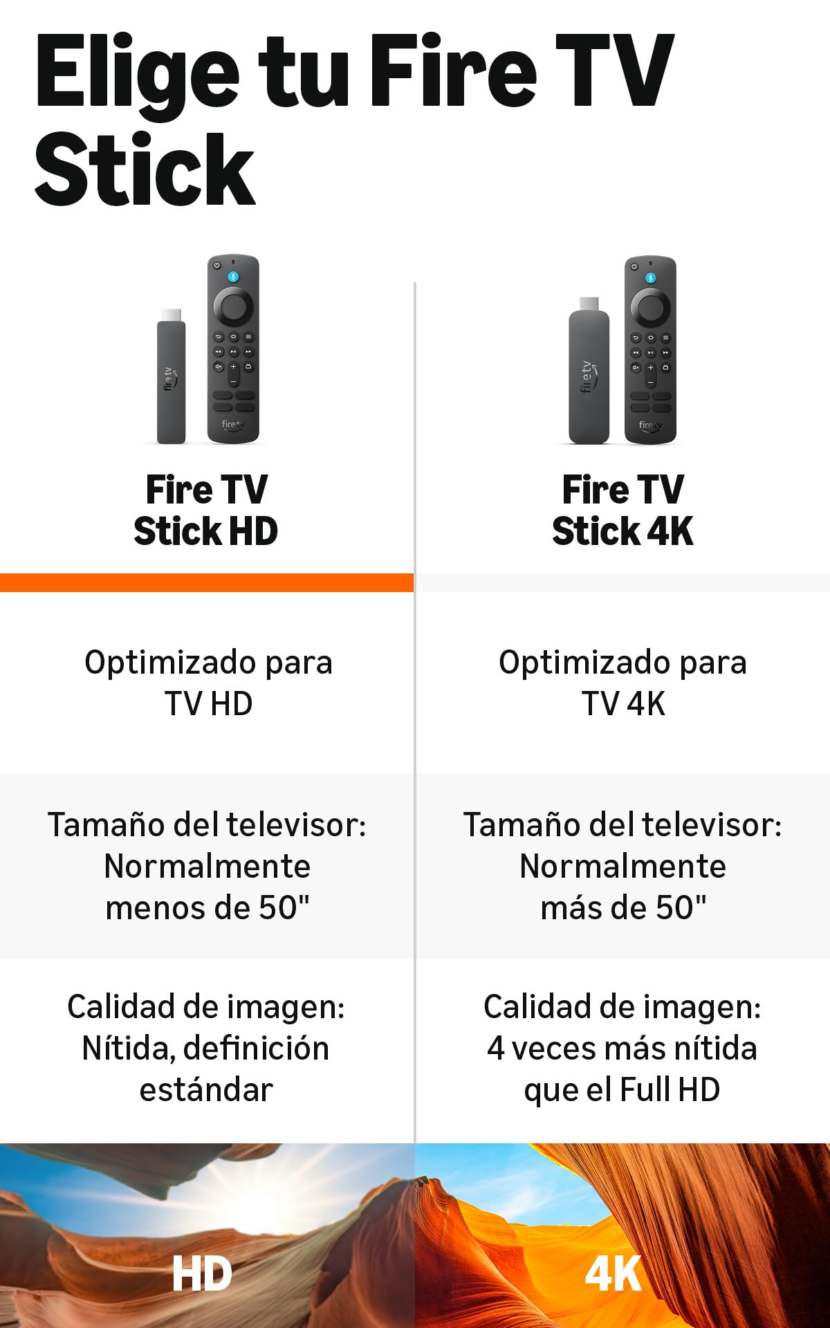 Comparación Amazon Fire TV Stick HD y Fire TV Stick 4K con detalles técnicos