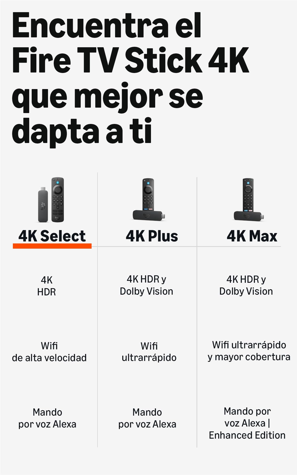 Comparativa de modelos Fire TV Stick 4K Select, Plus y Max con mandos Alexa