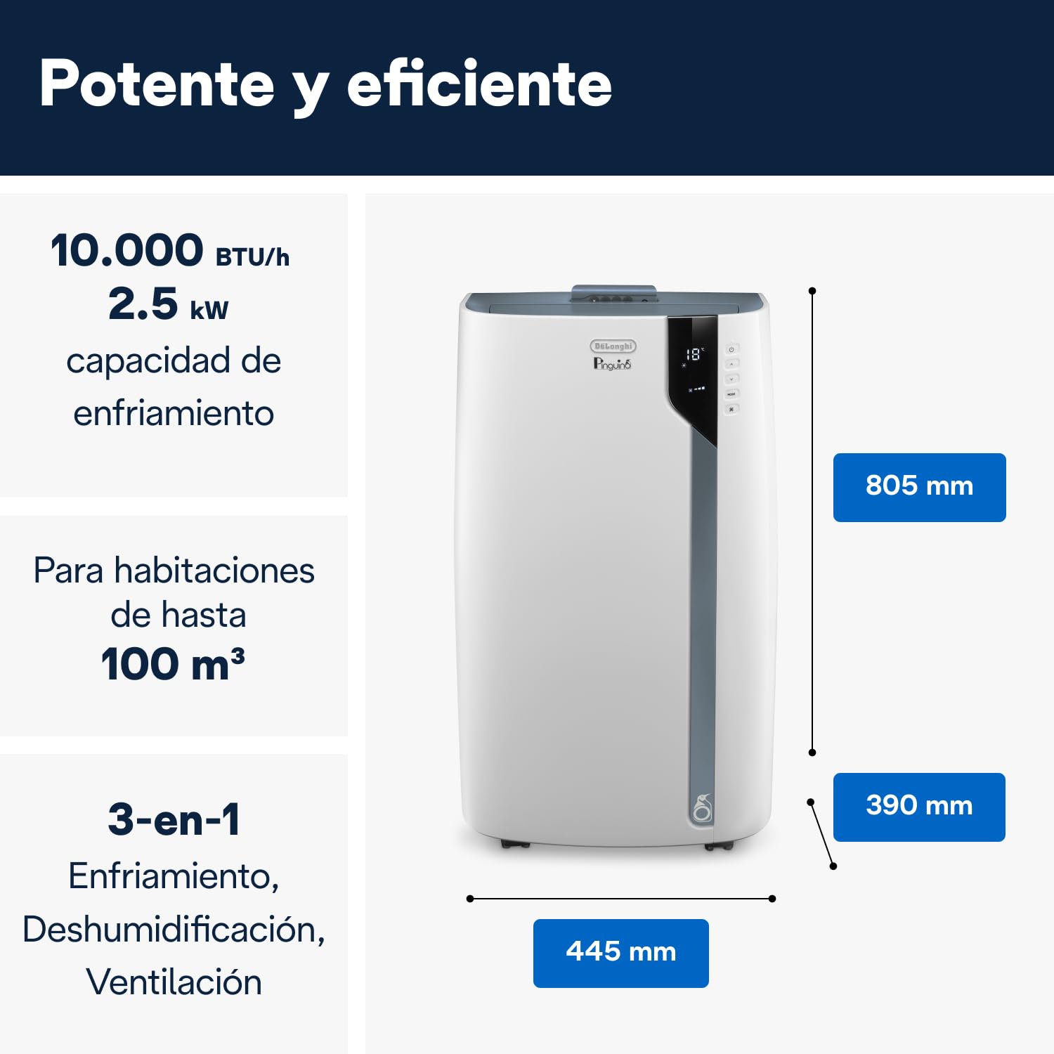 Potencia, cobertura y dimensiones del DeLonghi Pinguino PAC EX105A+++