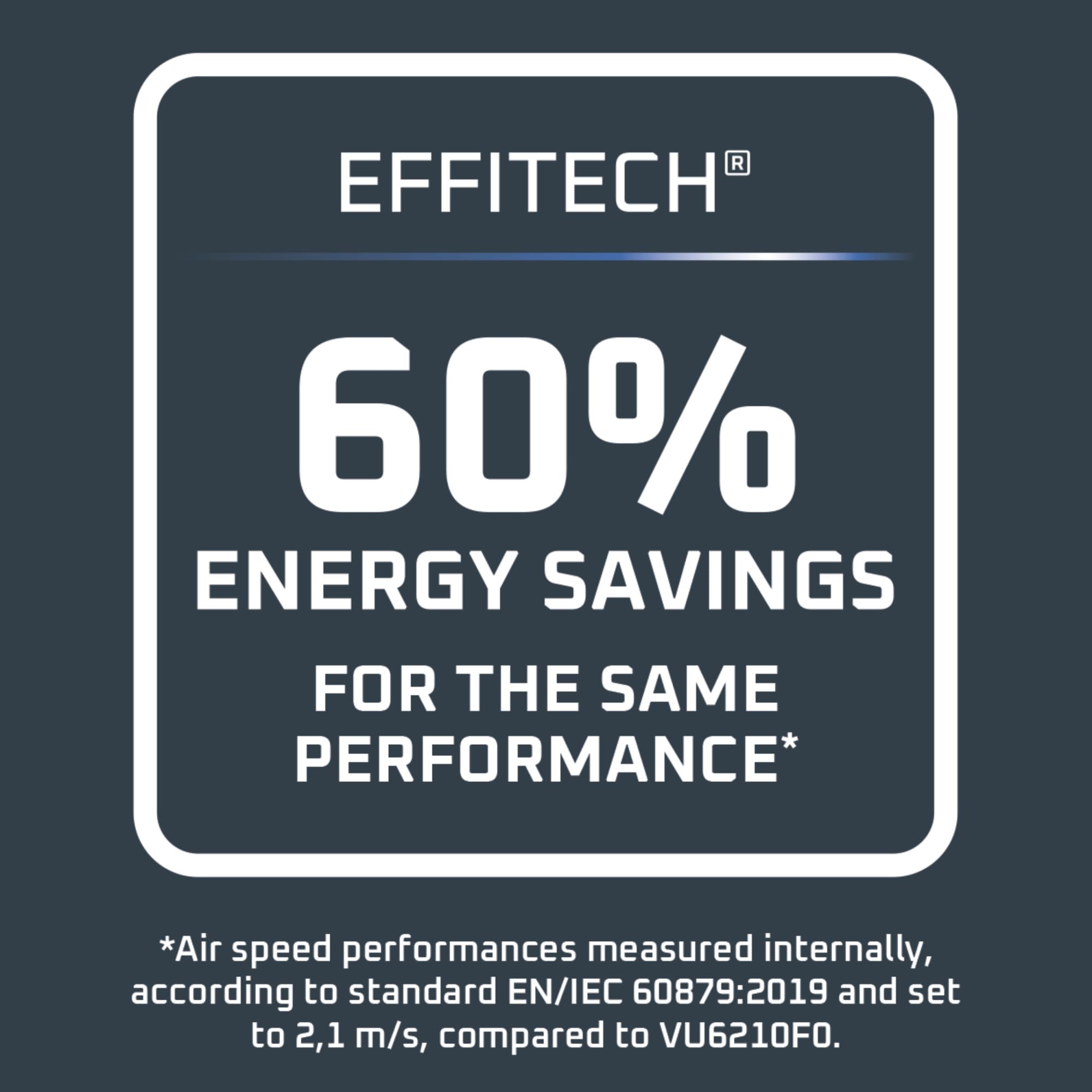 Badge EFFITECH® que destaca 60% de ahorro de energía para el ventilador Rowenta.