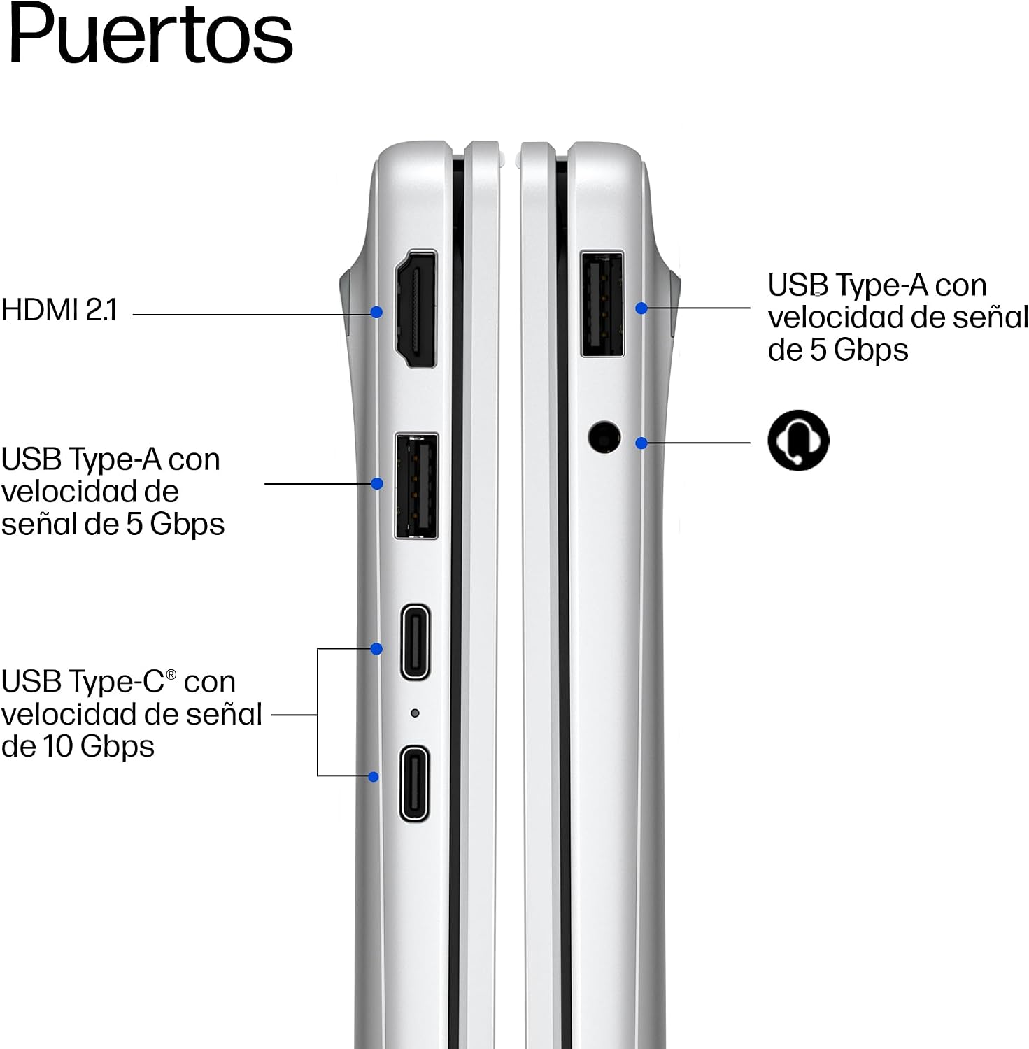 Esquema de puertos de dispositivo electrónico con HDMI 2.1, USB Type-A y USB Type-C.
