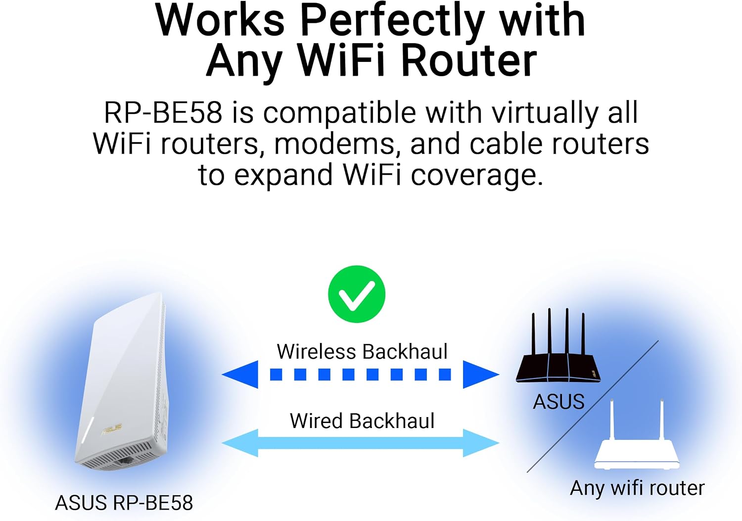 ASUS RP-BE58: Compatibilidad universal con routers