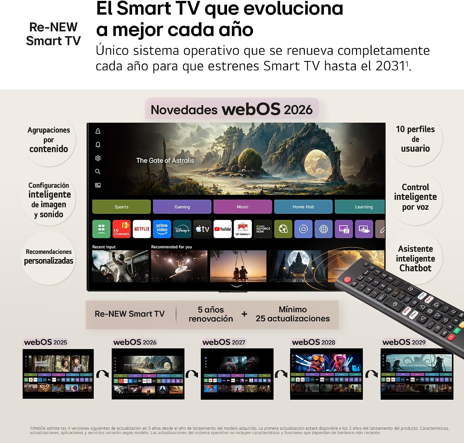 Evolución de la Smart TV LG con webOS 2026: nuevas funciones y mejoras en la