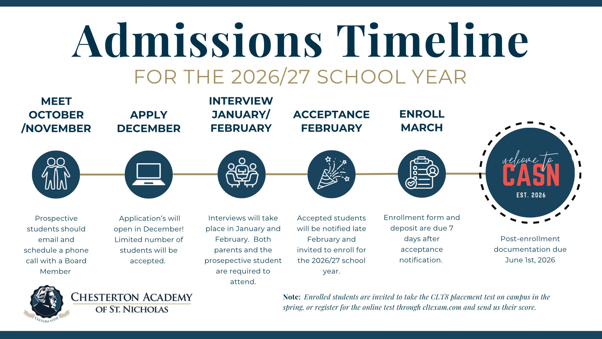 Admissions Timeline