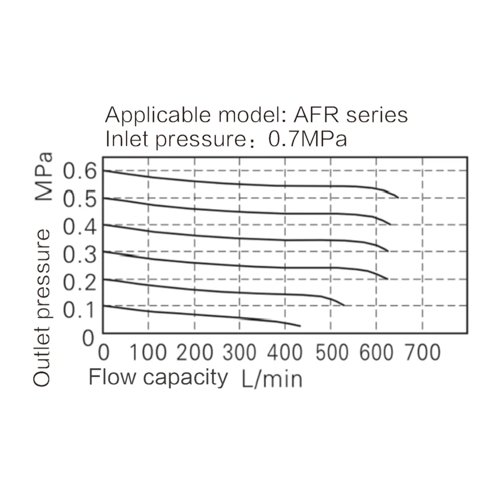 Графики расхода
