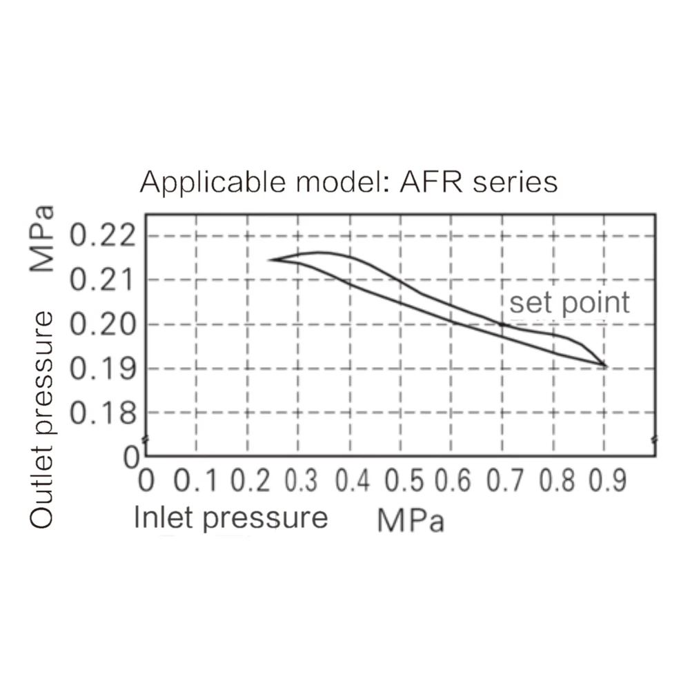 Графики расхода