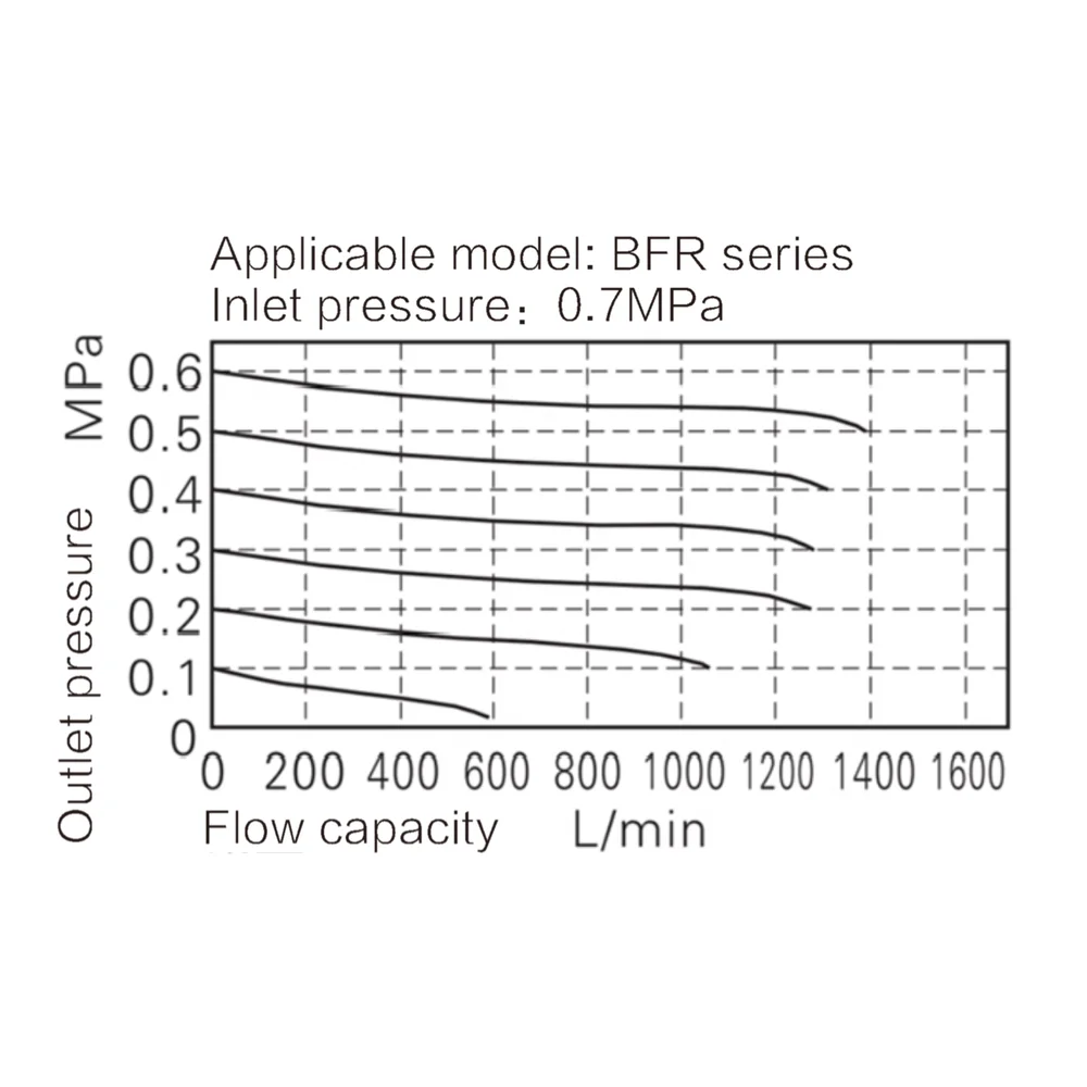 Графики расхода