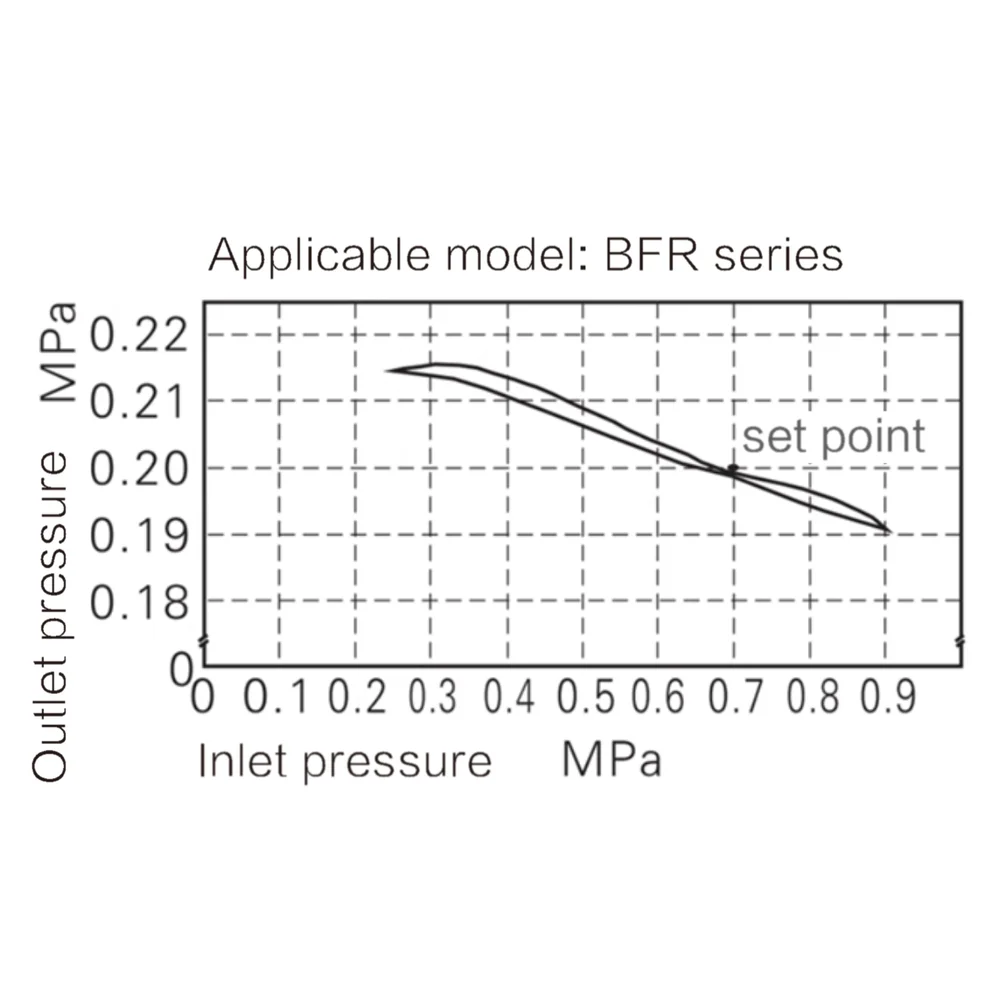 Графики расхода