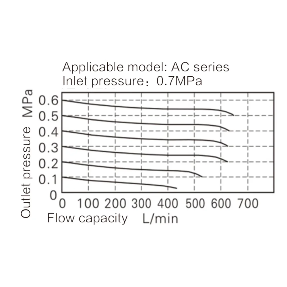 Графики расхода