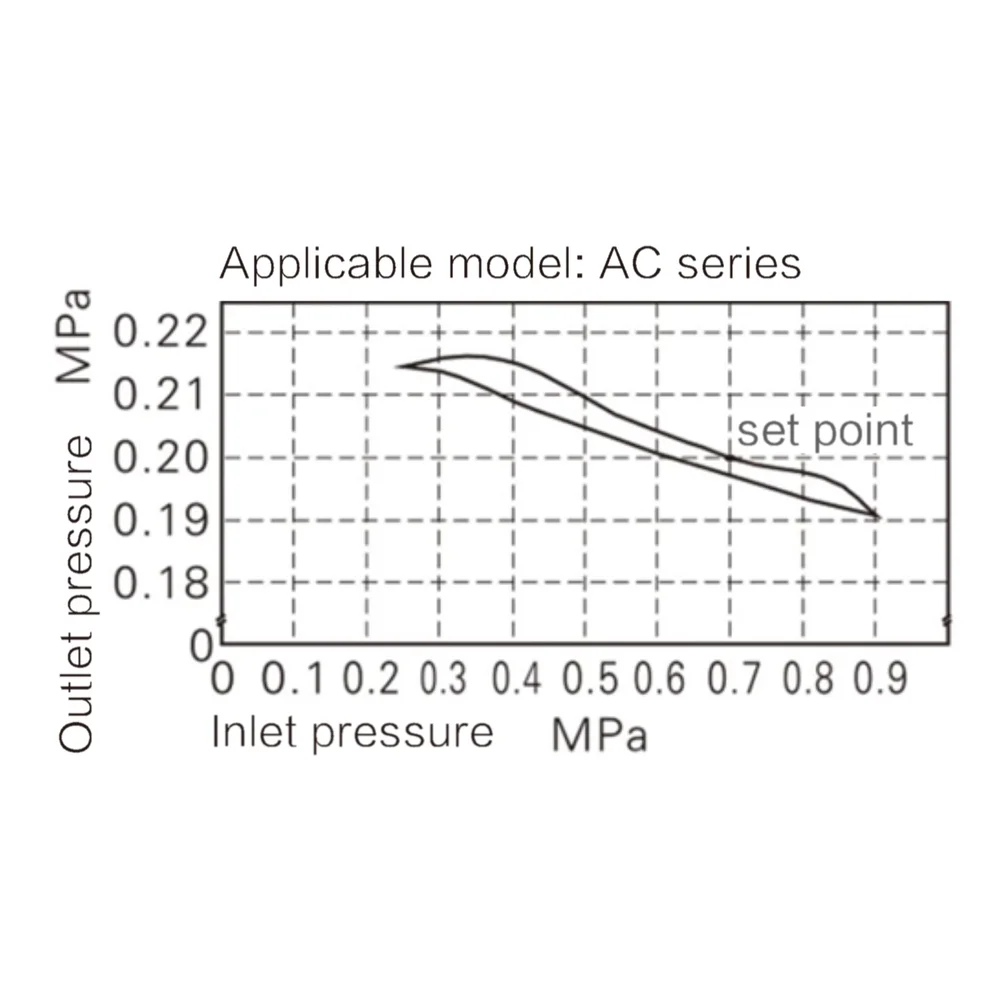 Графики расхода