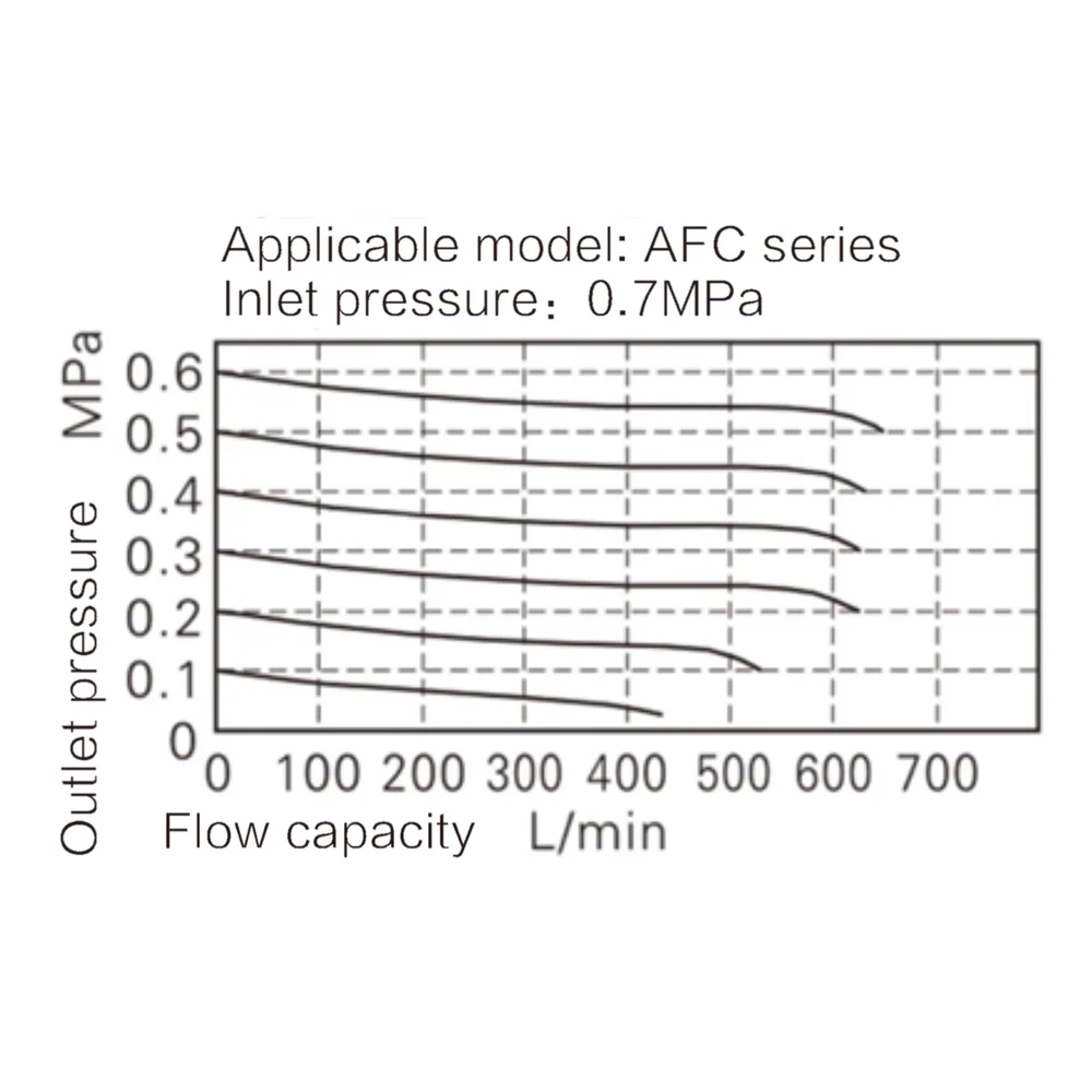 Графики расхода