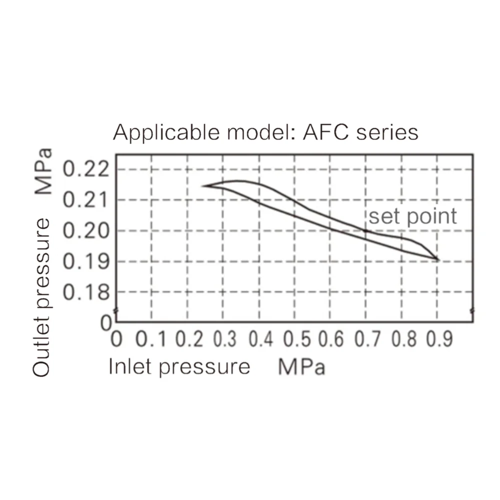Графики расхода