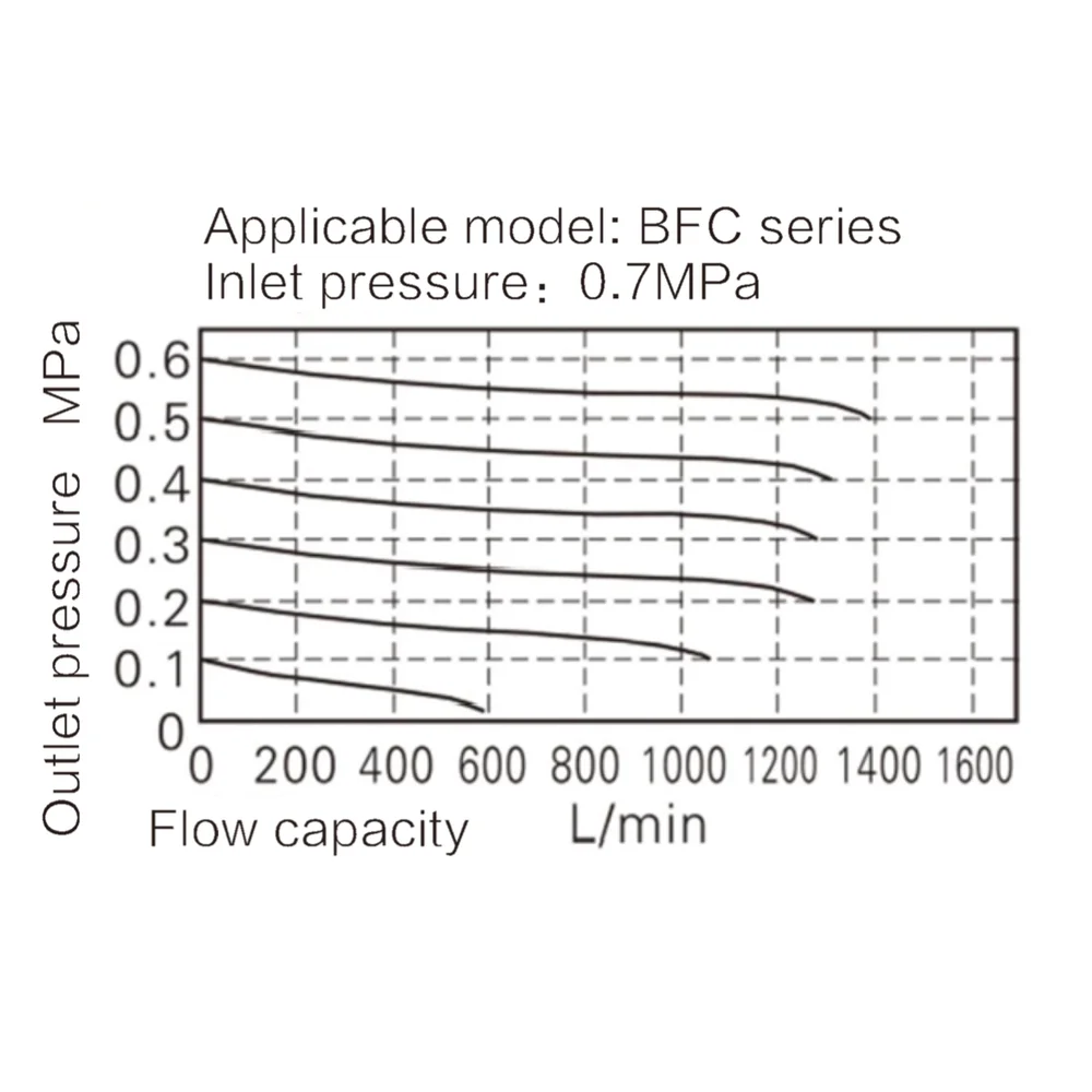 Графики расхода