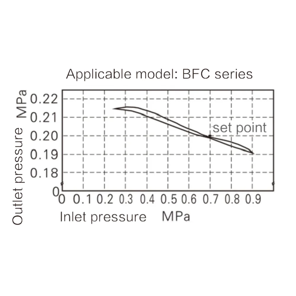 Графики расхода