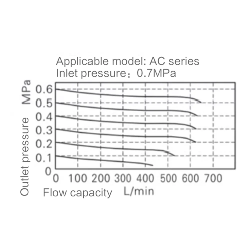 Графики расхода