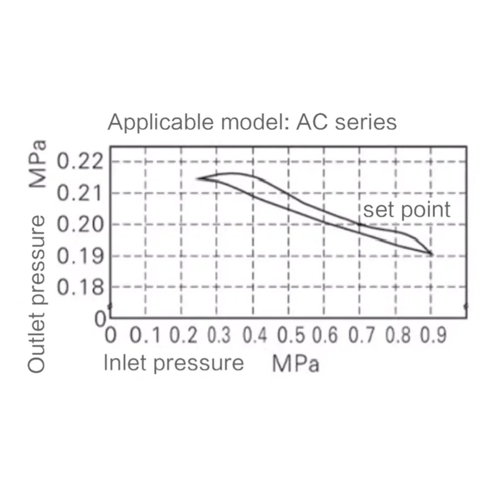 Графики расхода