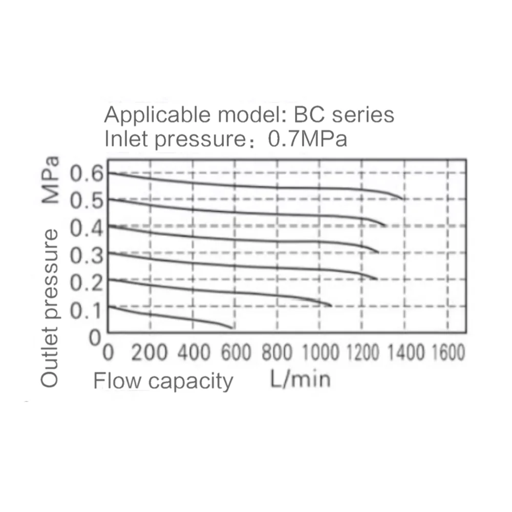 Графики расхода