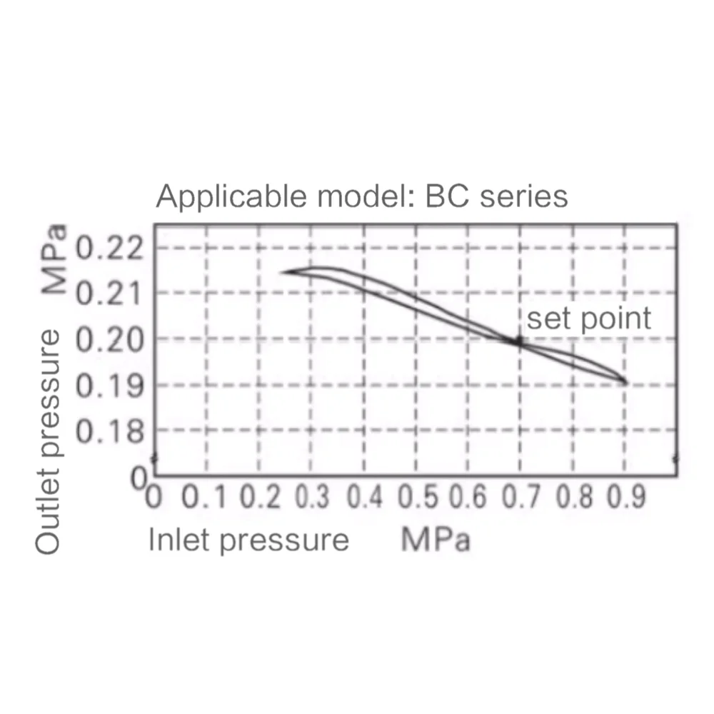 Графики расхода