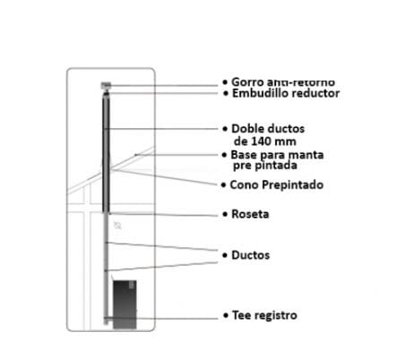 Kit Vertical Interior 80mm Inox Premium Anwo