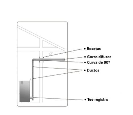 Kit Lateral Interior 80mm Inox Premium