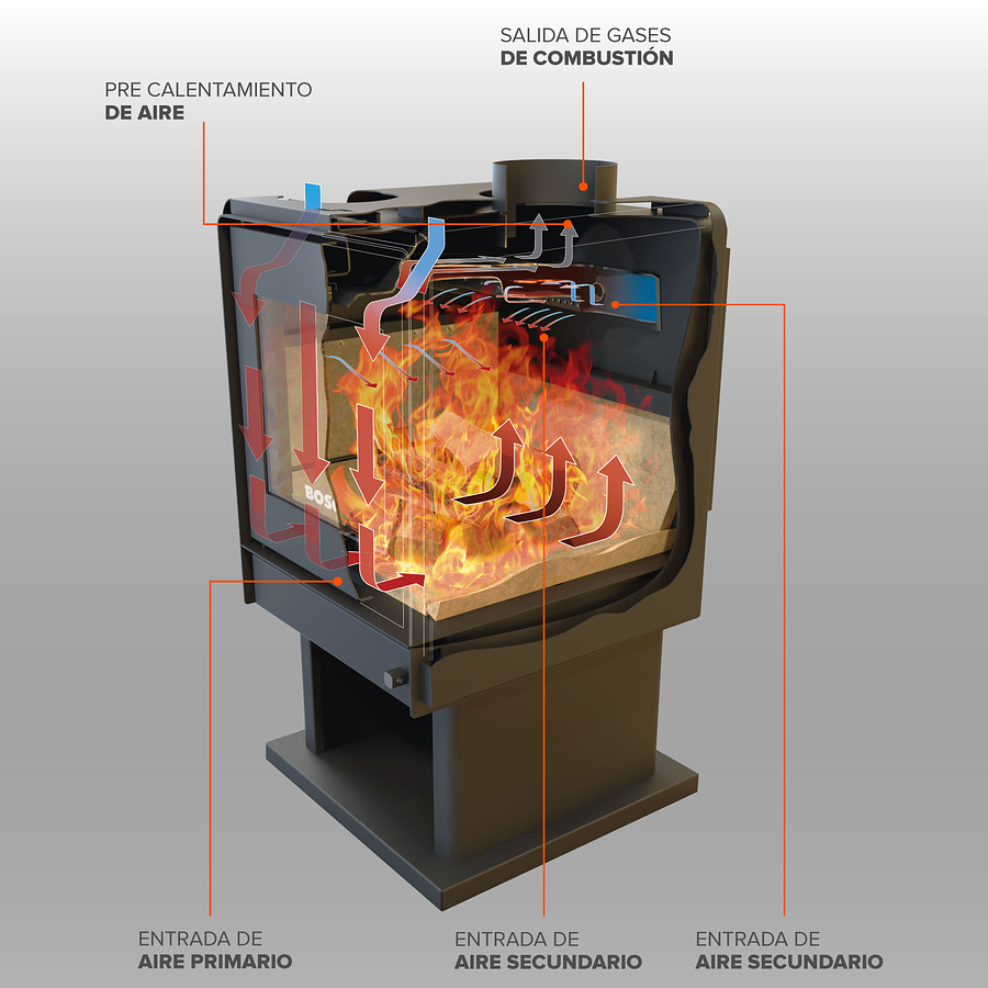 Estufa a leña Eco 360 Bosca