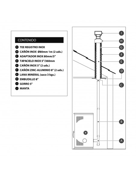 Kit Instalacion De Estufa Pellet A Techo