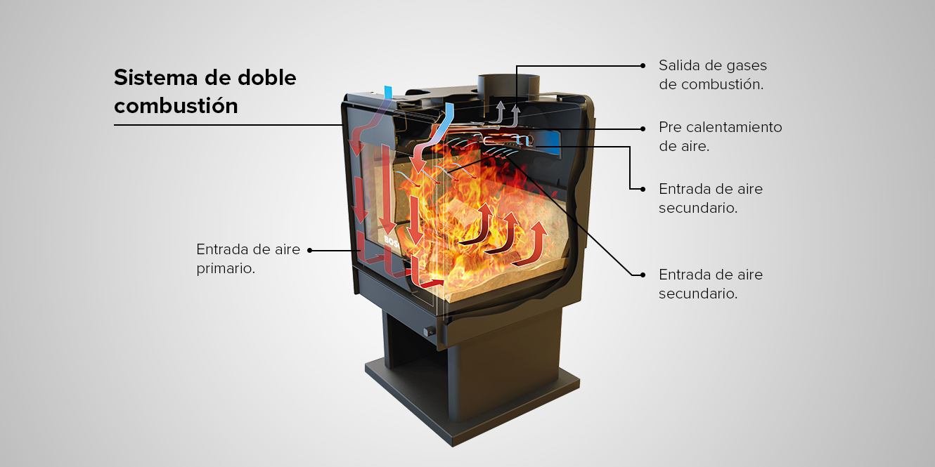 Calefactor A Leña Limit 480 Bosca